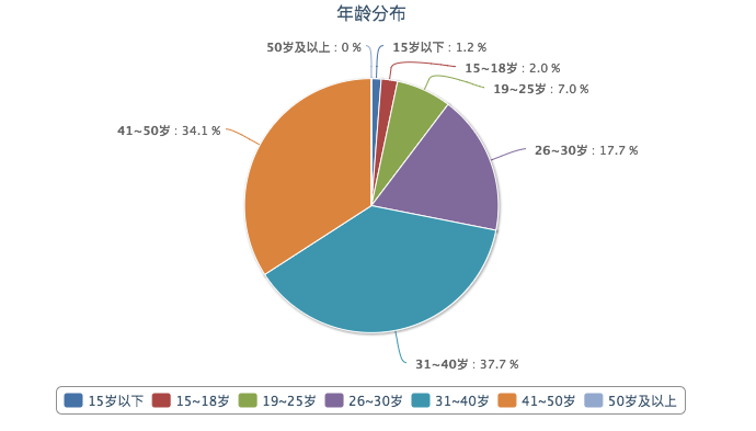 一個(gè)高級(jí)產(chǎn)品經(jīng)理的2017年度總結(jié)