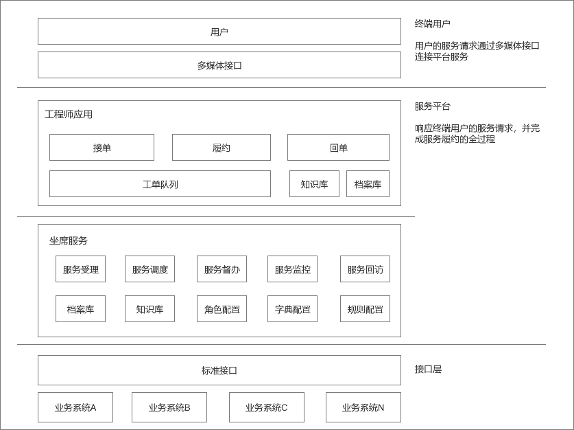 淺析產(chǎn)品的信息架構(gòu)、產(chǎn)品架構(gòu)與業(yè)務(wù)架構(gòu)