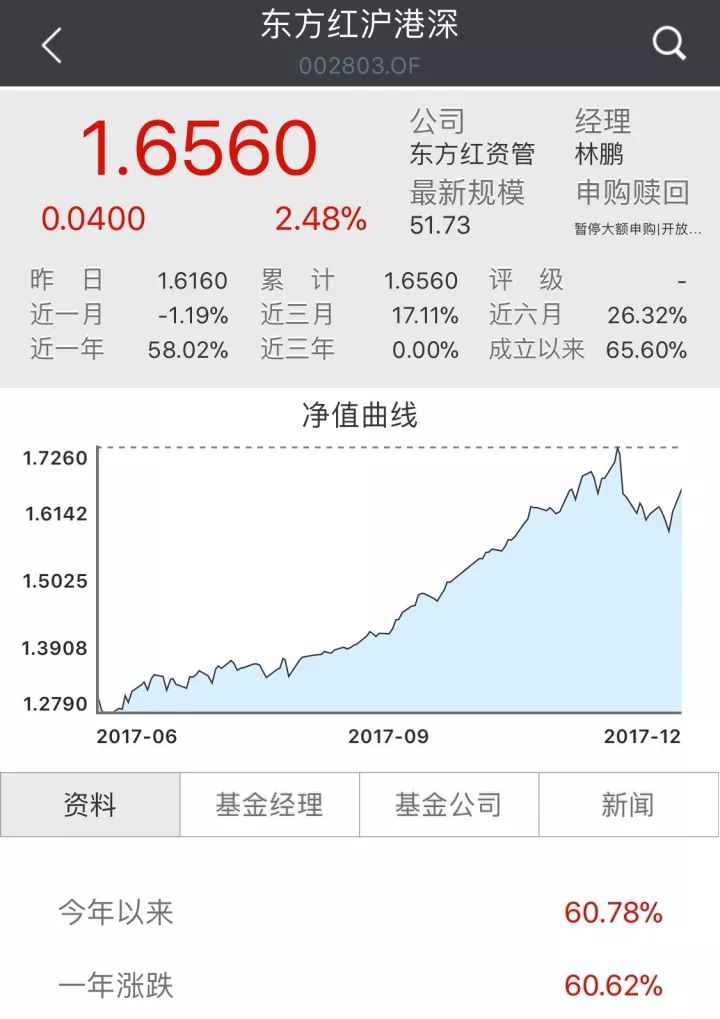 基民懵了！今年賺60%的基金"冠軍"突然暫停申購，原因竟是...