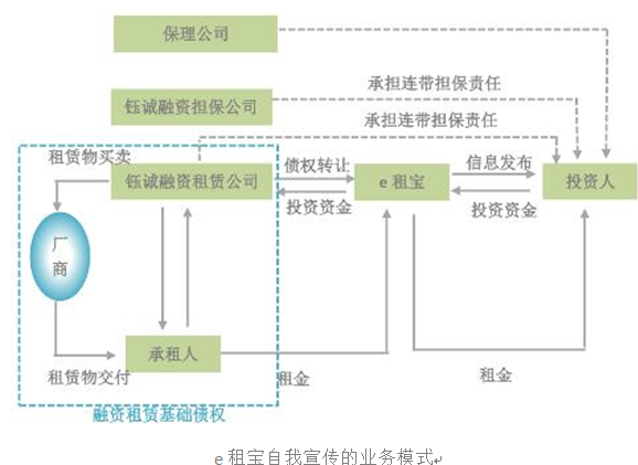 e租寶跑路都兩年了，為何還有人投錢寶網(wǎng)？