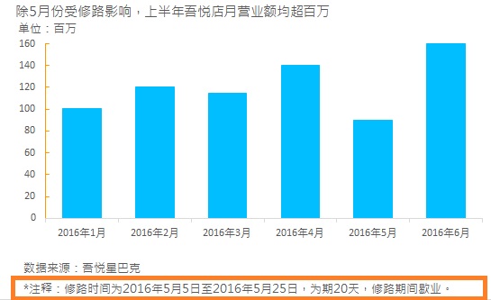 寫(xiě)給運(yùn)營(yíng)人：年終匯報(bào)這么做，升職加薪就不遠(yuǎn)了