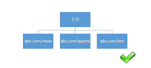 百度工程師操刀的百度移動搜索建站優(yōu)化白皮書