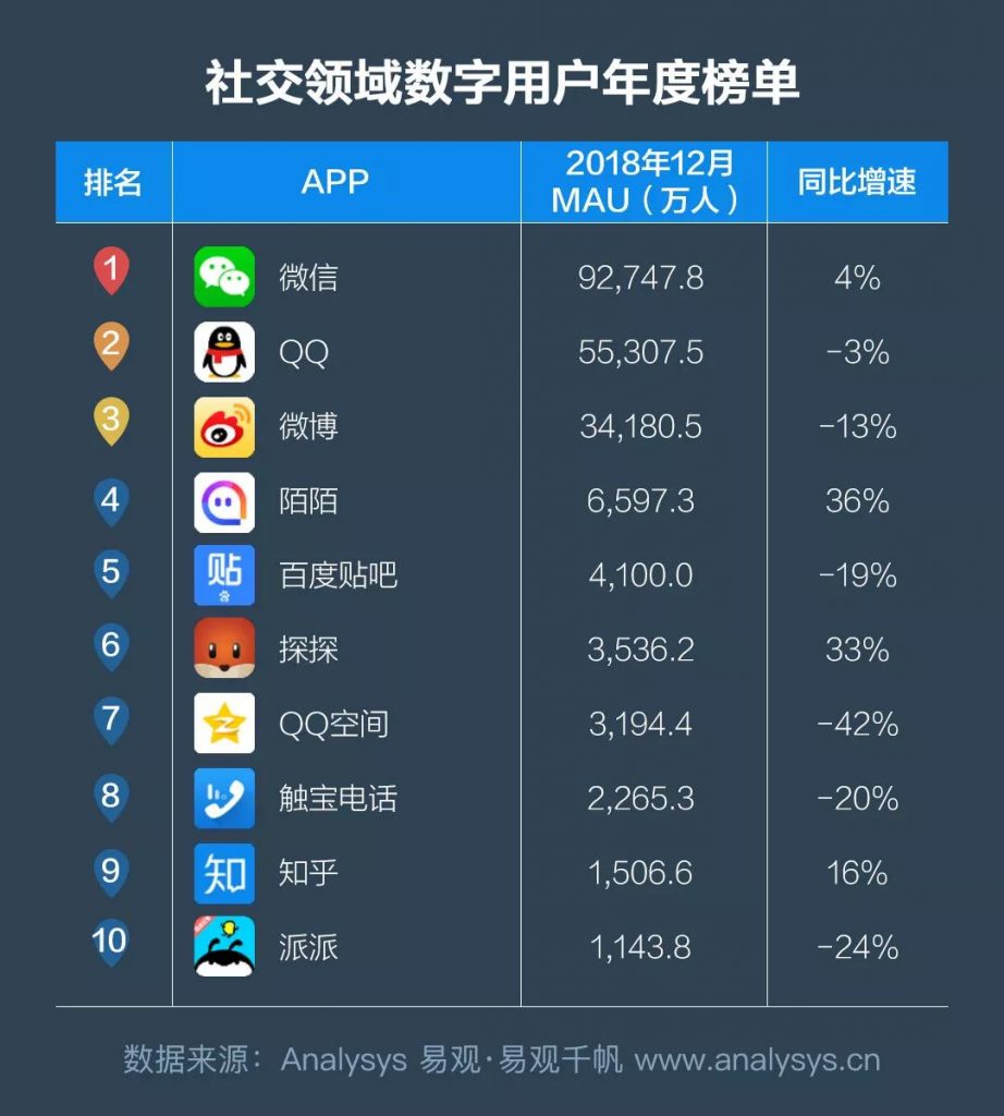 商業(yè)增長：2018中國數(shù)字用戶行為分析，通過9大趨勢帶你洞察用戶偏好