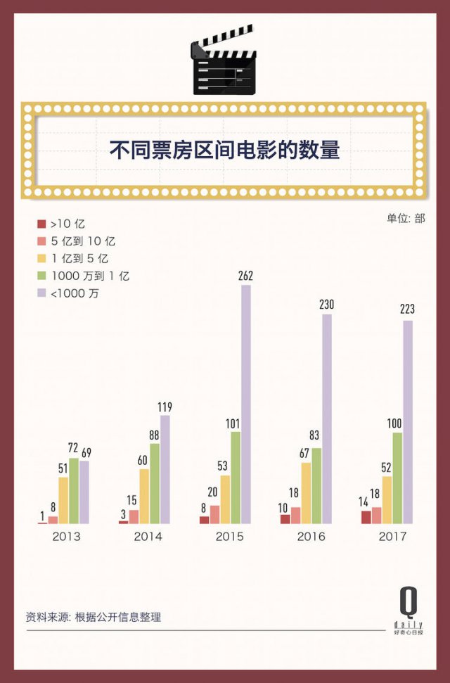 2017 年，523 億電影票房的背后都發(fā)生了什么？| 二零一七年度報(bào)告