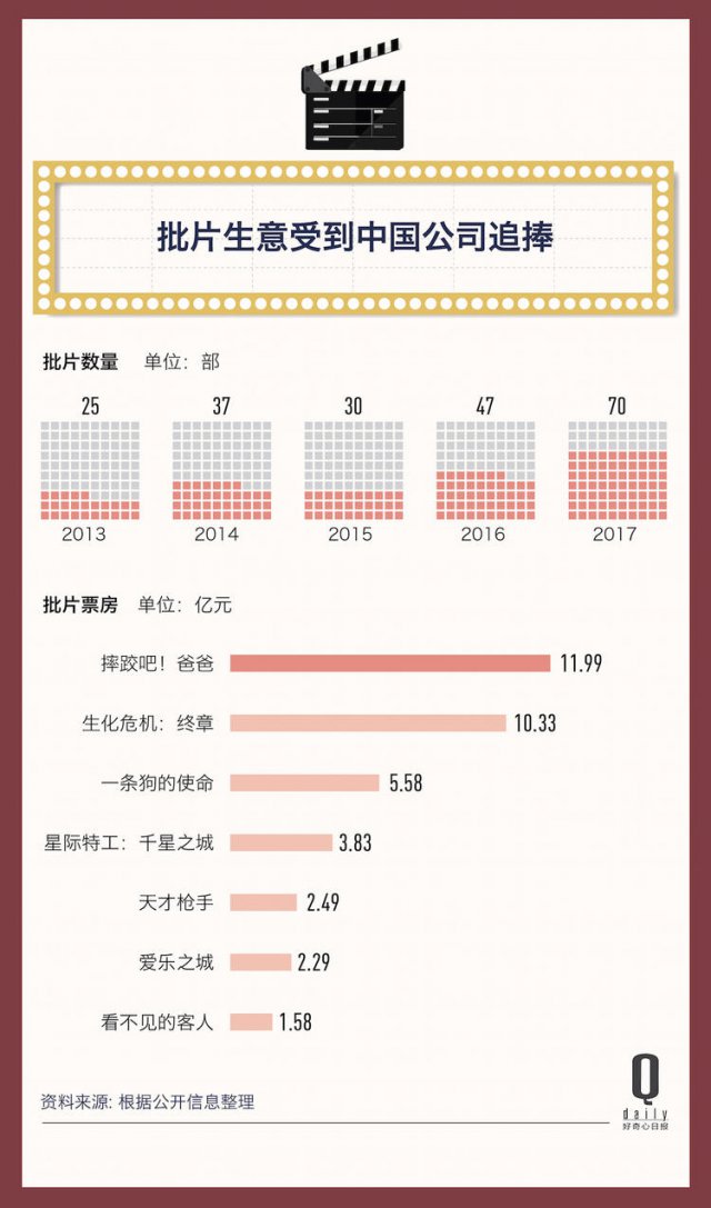 2017 年，523 億電影票房的背后都發(fā)生了什么？| 二零一七年度報(bào)告