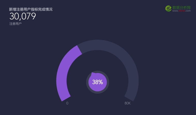 致運營狗：如何不依賴分析師，自己搞定數(shù)據(jù)分析？