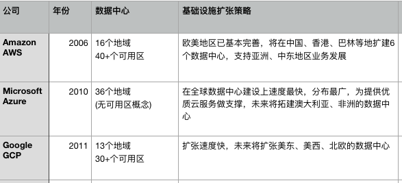 云計算國際市場的群雄逐鹿：阿里云的國際化突破策略分析