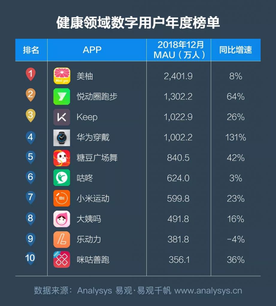 商業(yè)增長：2018中國數(shù)字用戶行為分析，通過9大趨勢帶你洞察用戶偏好