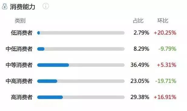 小紅書(shū)的推廣策略和方法！