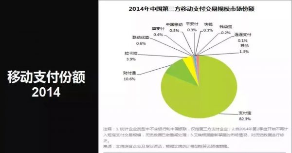 校園市場營銷方法：5W1H分析法、黑客增長，“第三方”介入