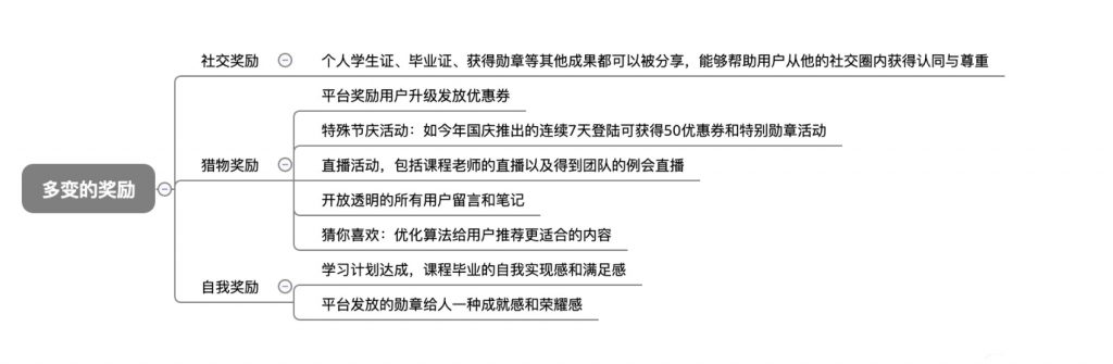 從0到2000萬(wàn)，得到APP的3年增長(zhǎng)之路