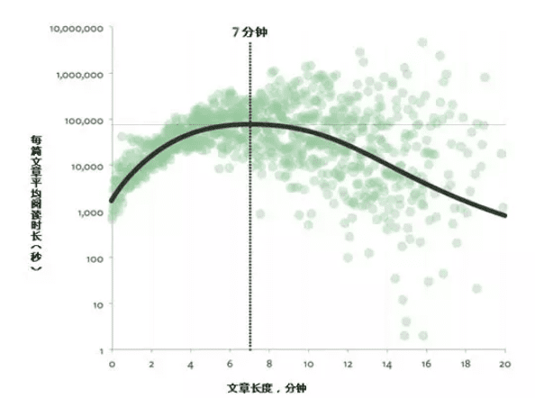 產(chǎn)品運營 4 個技巧提高用戶忠誠度