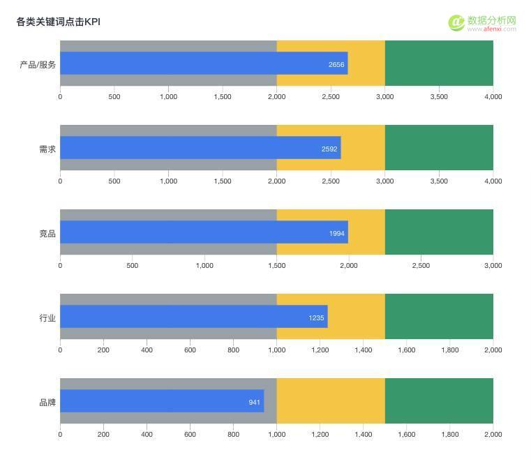 學會競價推廣數(shù)據(jù)分析，你將省下一大筆推廣費用