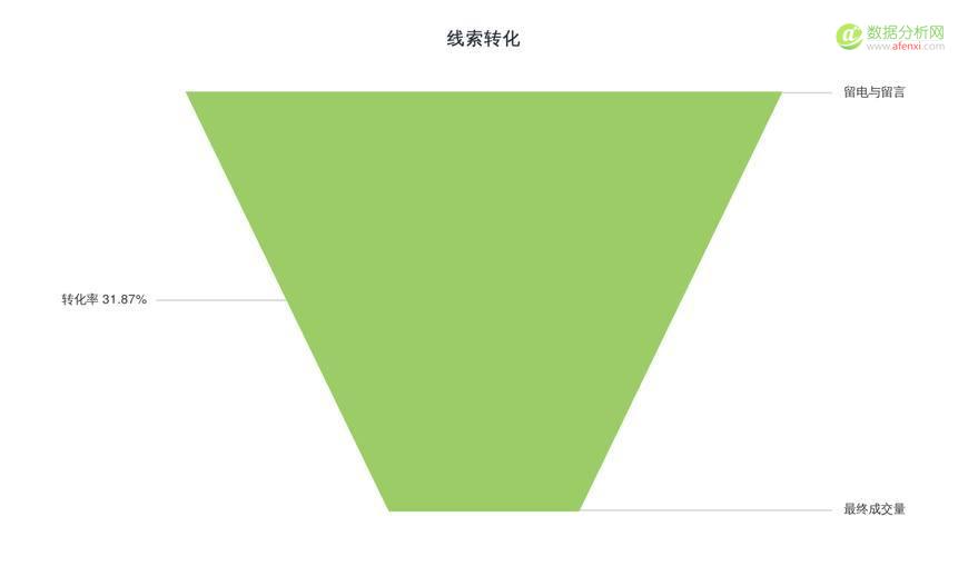 學會競價推廣數(shù)據(jù)分析，你將省下一大筆推廣費用