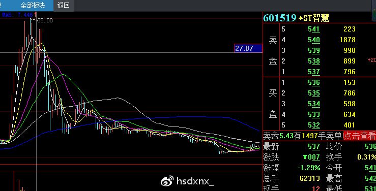 股評類直播，為何玩不轉(zhuǎn)?