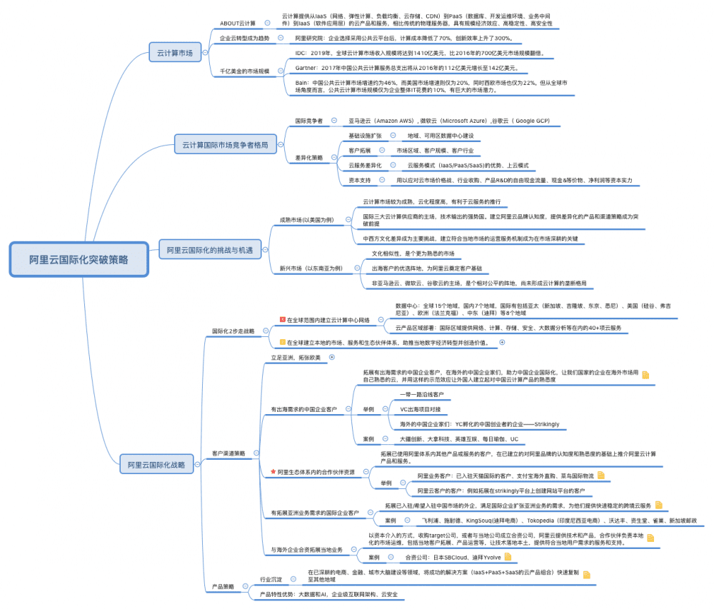 云計算國際市場的群雄逐鹿：阿里云的國際化突破策略分析