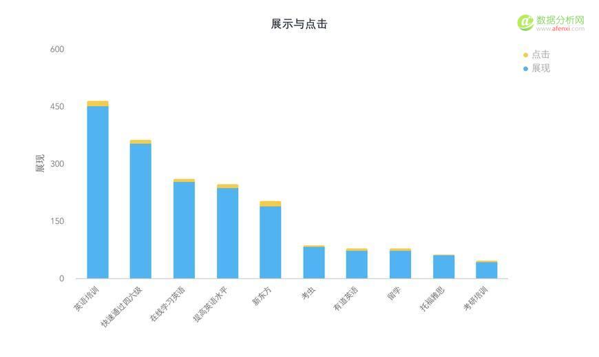 學會競價推廣數(shù)據(jù)分析，你將省下一大筆推廣費用