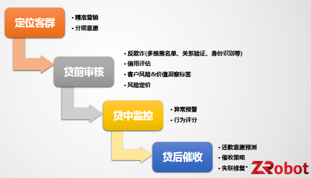 百家風(fēng)控公司揭秘系列3｜京東系ZRobot公司及產(chǎn)品調(diào)研報(bào)告