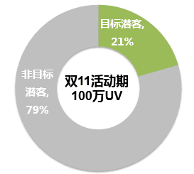 增長閉門書友會實(shí)錄 (2)：看技術(shù)流增長黑客如何玩轉(zhuǎn)流量和轉(zhuǎn)化