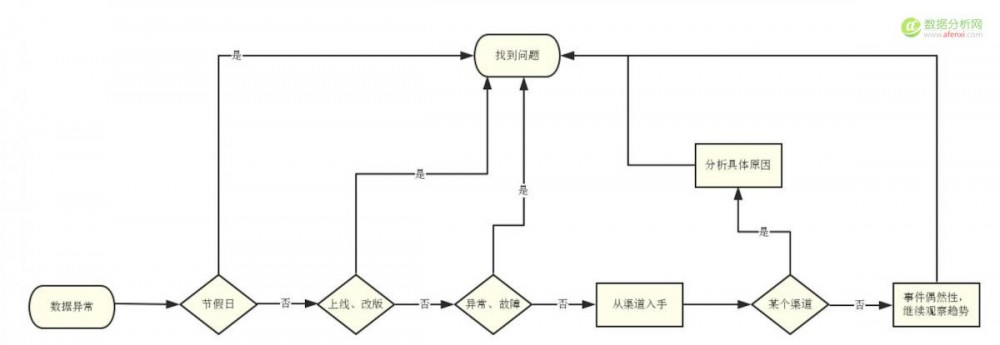 致運營狗：如何不依賴分析師，自己搞定數(shù)據(jù)分析？