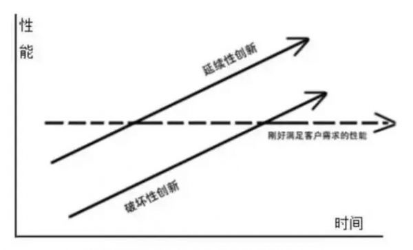 互聯(lián)網(wǎng)時(shí)代的解構(gòu)與重組 | 柳胖胖