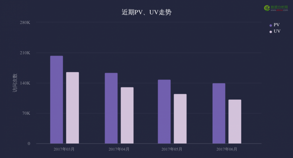 致運營狗：如何不依賴分析師，自己搞定數(shù)據(jù)分析？