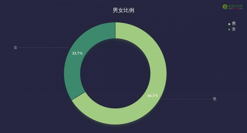 致運營狗：如何不依賴分析師，自己搞定數(shù)據(jù)分析？