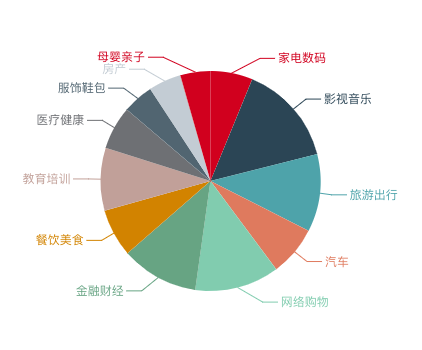 細(xì)思極恐的“立體”用戶(hù)畫(huà)像，如何為“新零售”賦能？