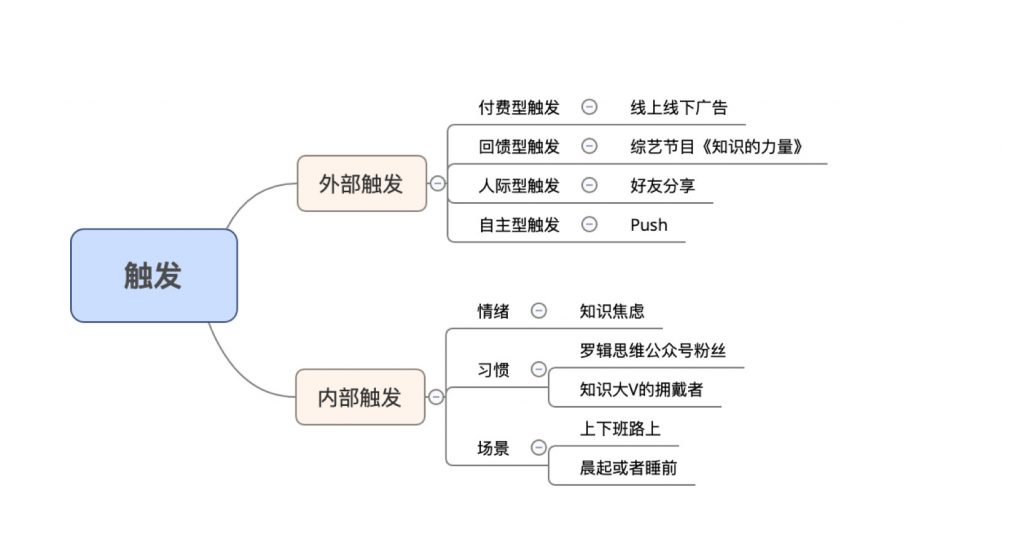 從0到2000萬(wàn)，得到APP的3年增長(zhǎng)之路