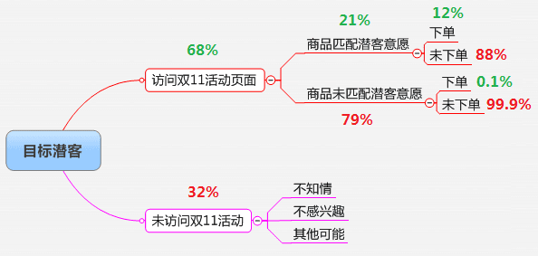 增長閉門書友會實(shí)錄 (2)：看技術(shù)流增長黑客如何玩轉(zhuǎn)流量和轉(zhuǎn)化