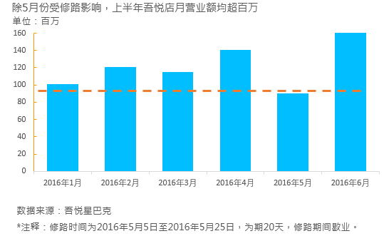 寫(xiě)給運(yùn)營(yíng)人：年終匯報(bào)這么做，升職加薪就不遠(yuǎn)了