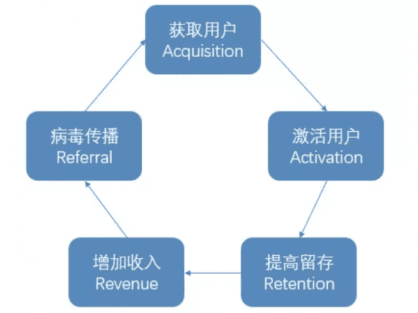 趣頭條：網(wǎng)賺模式下的用戶增長