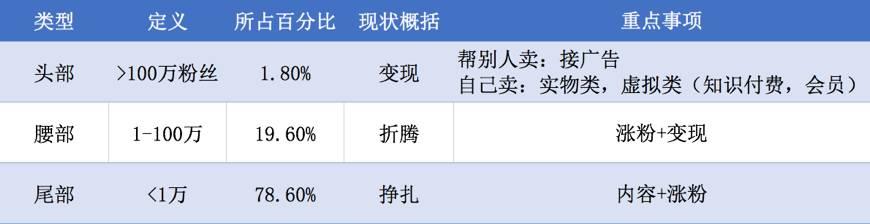 經(jīng)歷5年才“轉(zhuǎn)正”的公眾號(hào)，18年還有哪些可能性？