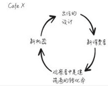 爆炸性增長(zhǎng)方式：與眾不同的設(shè)計(jì)可以使產(chǎn)品實(shí)現(xiàn)病毒傳播