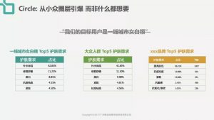 品牌種草機(jī)制造指南 | 增長(zhǎng)官研究院