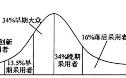 傳統(tǒng)企業(yè)App的運營之殤，公司的制勝之道往往在于比對手擁有更多的資源