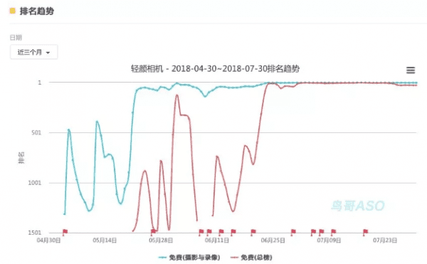 輕顏相機(jī)App的爆紅，今日頭條“智能社交”新時(shí)代的來臨