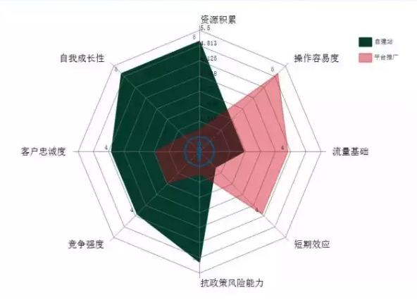 2018年，車品電商小程序能否成為汽車新媒體行業(yè)突圍點(diǎn)？