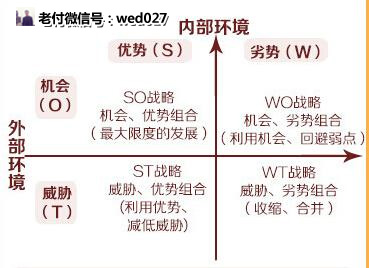 學好新年提加薪｜產(chǎn)品人不知道的五大PPT演講技巧及案例實操