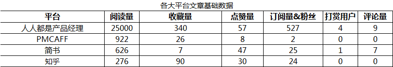 實例｜產(chǎn)品新人如何進行數(shù)據(jù)分析