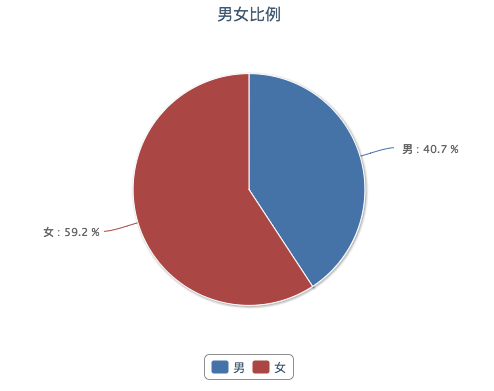 一個(gè)高級(jí)產(chǎn)品經(jīng)理的2017年度總結(jié)