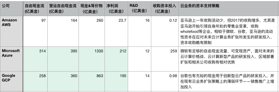 云計算國際市場的群雄逐鹿：阿里云的國際化突破策略分析