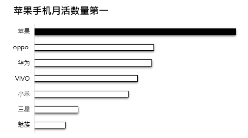 寫(xiě)給運(yùn)營(yíng)人：年終匯報(bào)這么做，升職加薪就不遠(yuǎn)了