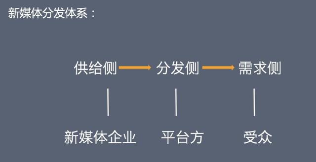 經(jīng)歷5年才“轉(zhuǎn)正”的公眾號(hào)，18年還有哪些可能性？