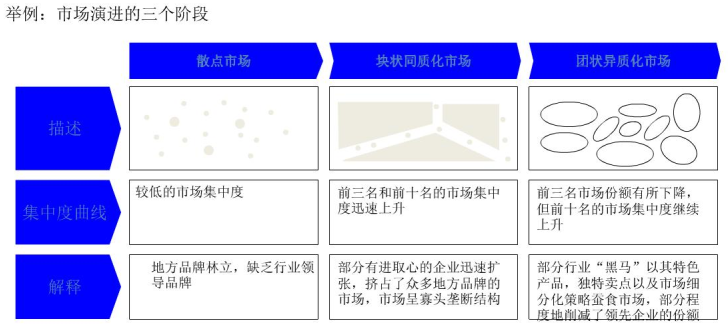 一文看懂市場規(guī)模（市場容量）測算