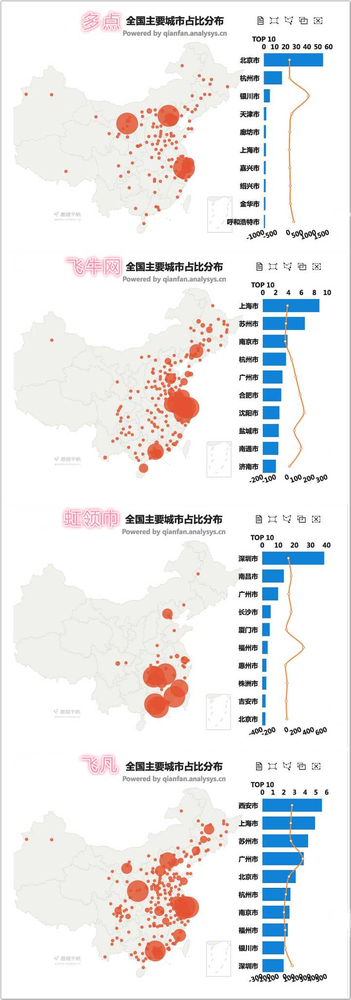 全整理：新零售各大品牌如何促進增長？