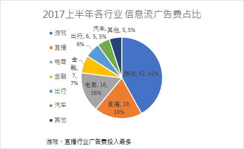 寫(xiě)給運(yùn)營(yíng)人：年終匯報(bào)這么做，升職加薪就不遠(yuǎn)了