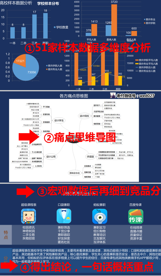 學好新年提加薪｜產(chǎn)品人不知道的五大PPT演講技巧及案例實操