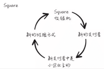 爆炸性增長(zhǎng)方式：與眾不同的設(shè)計(jì)可以使產(chǎn)品實(shí)現(xiàn)病毒傳播