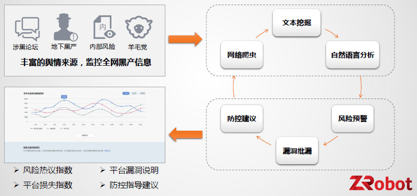 百家風(fēng)控公司揭秘系列3｜京東系ZRobot公司及產(chǎn)品調(diào)研報(bào)告